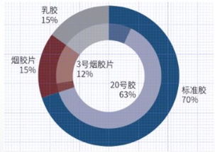 橡胶期货是什么时候上市的?