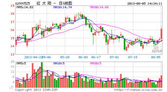 601899 股票怎么样啊