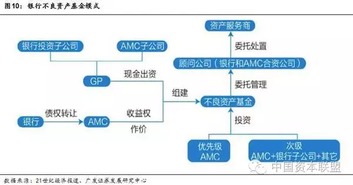 什么是资产证券化的标准化和非标准化有何区别