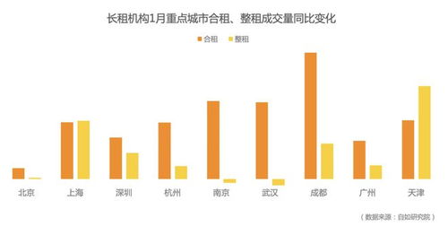 租房市场下行 长租成交活跃,自如APP下载量近1.5亿