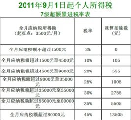 怎样算公司每个月的税收额？