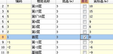 广联达图形算量软件与土建算量软件有什么区别