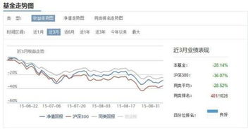 华安策略优选基金现在赎回赔钱吗