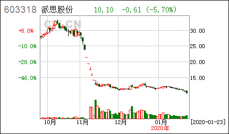 大连派思燃气系统股份有限公司怎么样