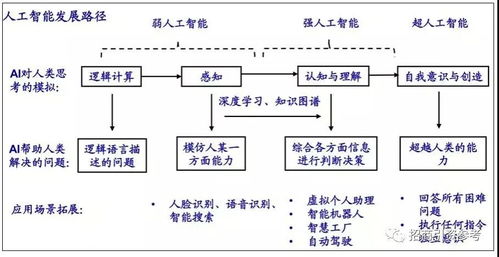 34万亿 新基建 7大产业链 或是工作母机制造业 新机遇