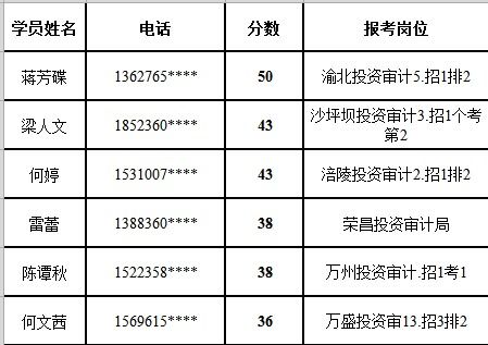 2019审计专业知识答案