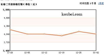 2021年000629能涨到多少钱