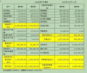 企业所得税是哪几个月算的？