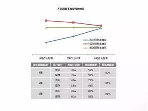 用户都跑了,你却还分不清流失用户和流失率 