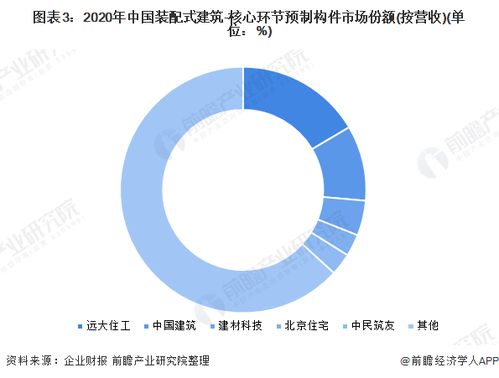 市场份额怎么计算