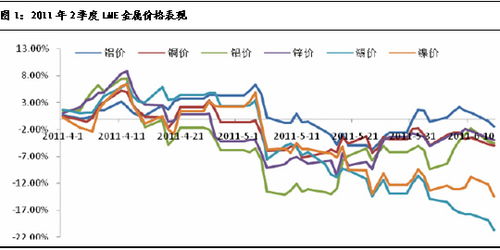 长江有色：铅价或持稳，期现价差高位采购降温