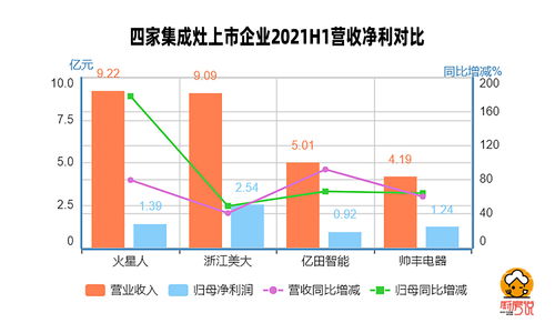 山东高速上半年营收净利双双增长，巩固行业头部地位