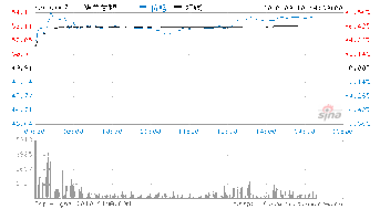 华兰生物 通过认证 前景无限 