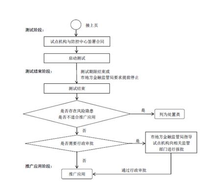 监管沙盒详细介绍,监管沙盒10个试点地区有哪些