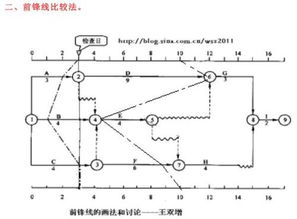 简述比较法的操作步骤