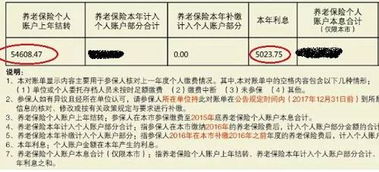 2018你应该知道的大事 社保中这笔钱属于你,而且利息居然高达8