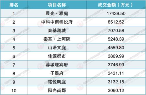 权威发布 2021年9月乌鲁木齐市房地产市场数据