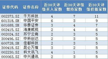 怎么找好股?怎么分析公司基本面好的标准？ ↑新手