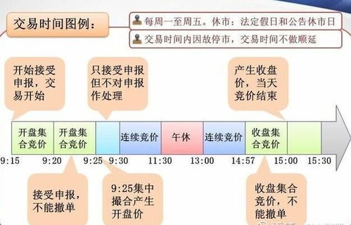 9；15-9；25的集合竞价时间能不能交易？