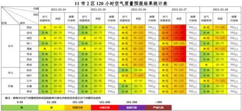 2月24日至2月28日全省及各地市空气质量预报