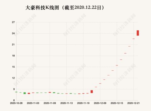 停牌原因公布 世名科技为什么停牌