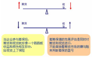 股票股指套期保值是什么啊