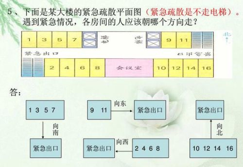 遇到紧急情况,各房间的人应该朝哪个方向走,二年级数学 