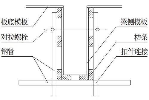 多层框架结构住宅模板施工专项方案