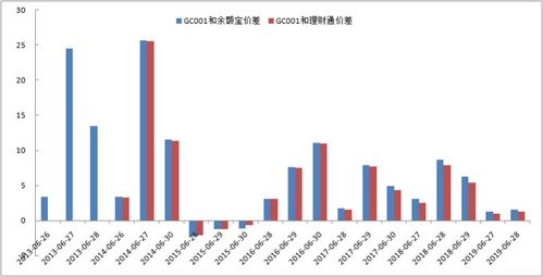 怎么看基金排名