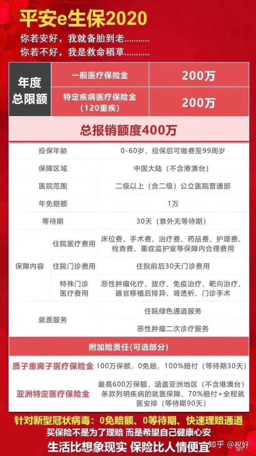 平安e生保医疗保险是百万医疗吗E生平安百万医疗险是什么 有保障吗 