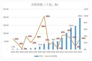 我想问下万科股票，我今天7.13买入100股，涨到多少保本了？我是新手，今天赶上大底了