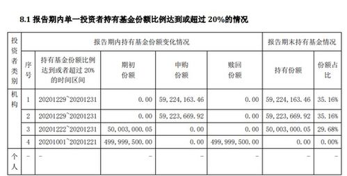 基金最好是在节前赎回还是在节后赎回