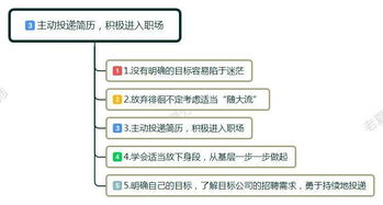 应届毕业生找工作,迷茫时到底该怎么办 给现在迷茫的你一些建议