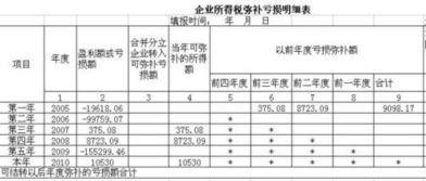 年底亏损能交所得税吗