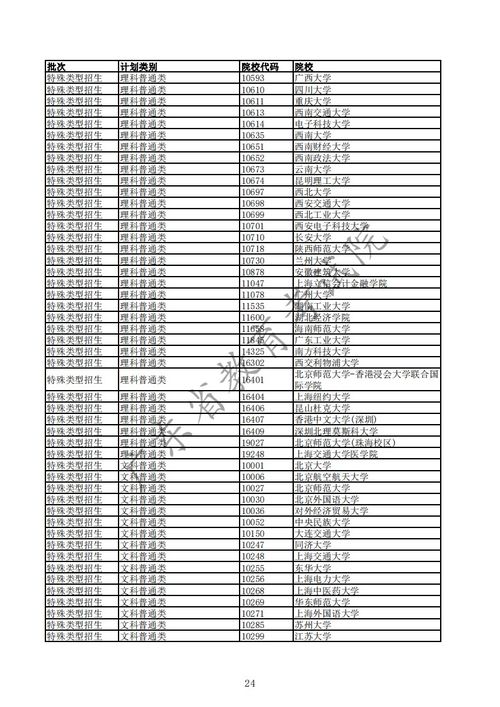 广东2006年高考成绩查询,2006年广东的高考成绩怎么查呀？！(图1)