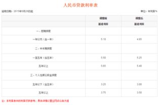 中国平安贷款利息是多少2万一年是多少元