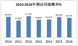 期货和证券有什么区别吗？