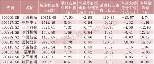 股票中持仓为100，可用为0，是为什么