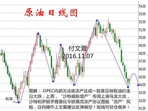 付文萱 OPEC内部各执己见油前景堪忧,白银看18.5 