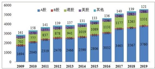 怎么看公司上市价值～！～