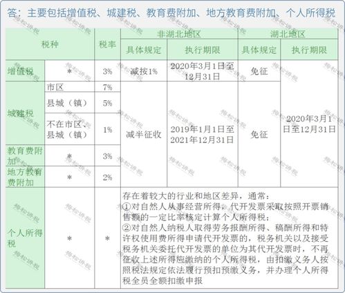 纳税人购进货物发生销货、退回或折让的三种情形的税务处理