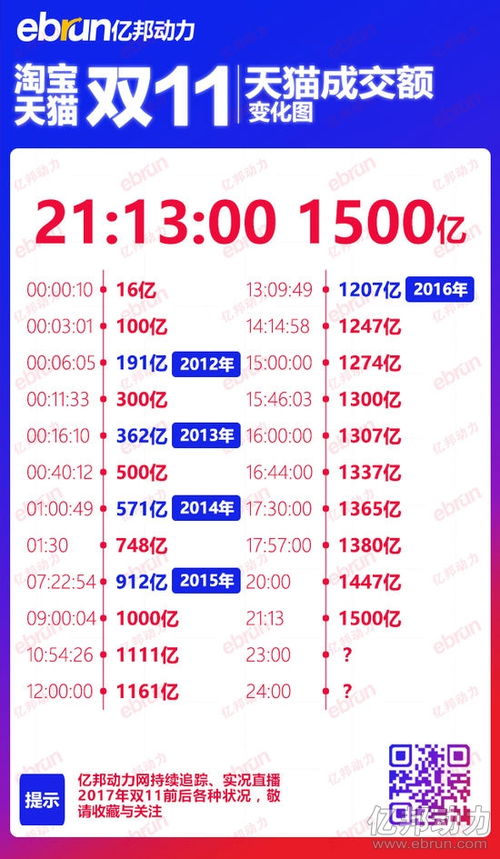 JORDAN携80后集体回忆入驻