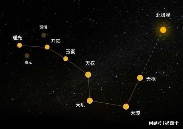 宇宙编年史 真理之书 由穴位科学认知宇宙