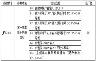 涨知识 变频器的给定方式是什么 频率给定有什么含义