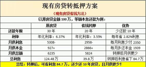 现有房贷转抵押方案 