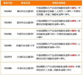 科创板百只ETF交互上市：博时、鹏华、国泰、银华等递交申请