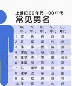 中国最热10个名字,看看你有没有中枪 