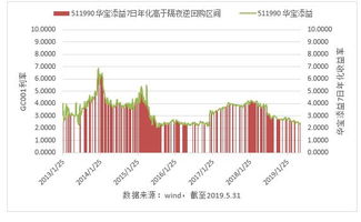 在融资融券业务中，ETF折算率最高不超过多少？