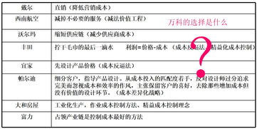 <；政治经济学>；  企业降低成本的途径主要有哪些?企业增加盈利的主要途径有哪些？