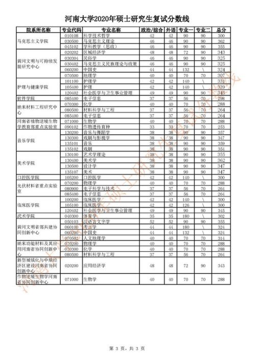 郑州大学研究生录取分数，河南大学研究生考试初试分数线是多少